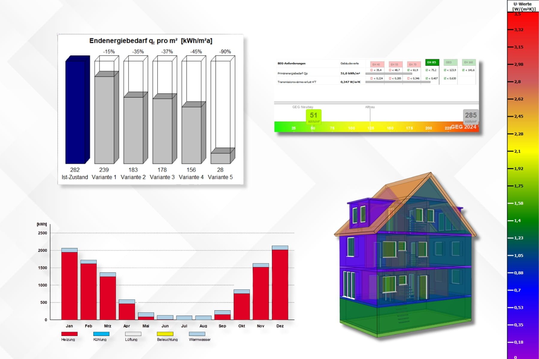 Energetische Gebäudeanalyse mit verschiedenen Sanierungsvarianten